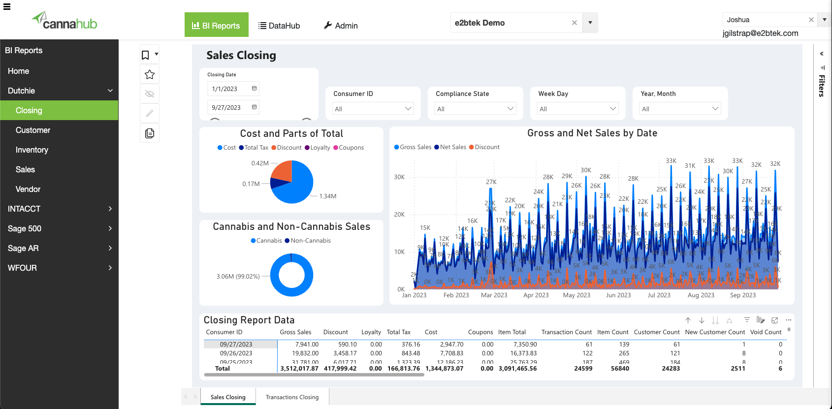 Screenshot of CannaHub cannabis reporting software displaying a detailed closing report for efficient business tracking and analysis.